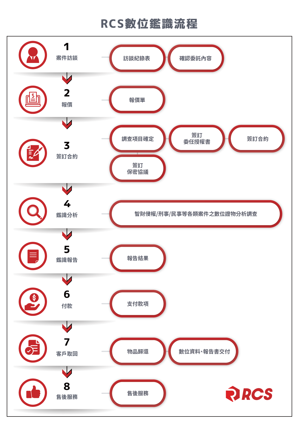 宜蘭資安,宜蘭數位鑑識,宜蘭資料救援,digital forensics,手機蒐證,資安檢測,資料救援